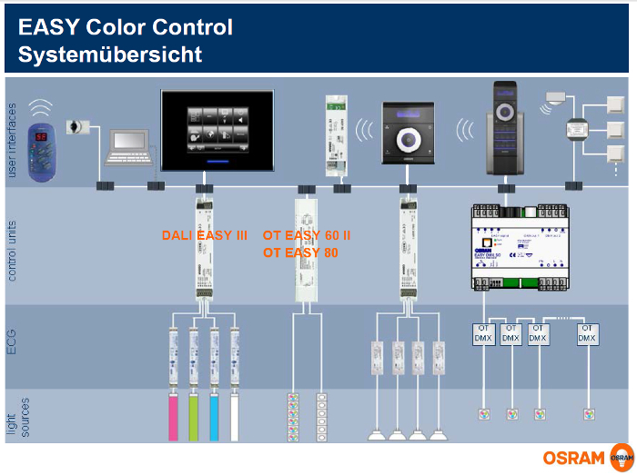 Easy Color System