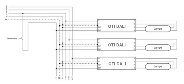 Quel est le fonctionnement led dimmable?