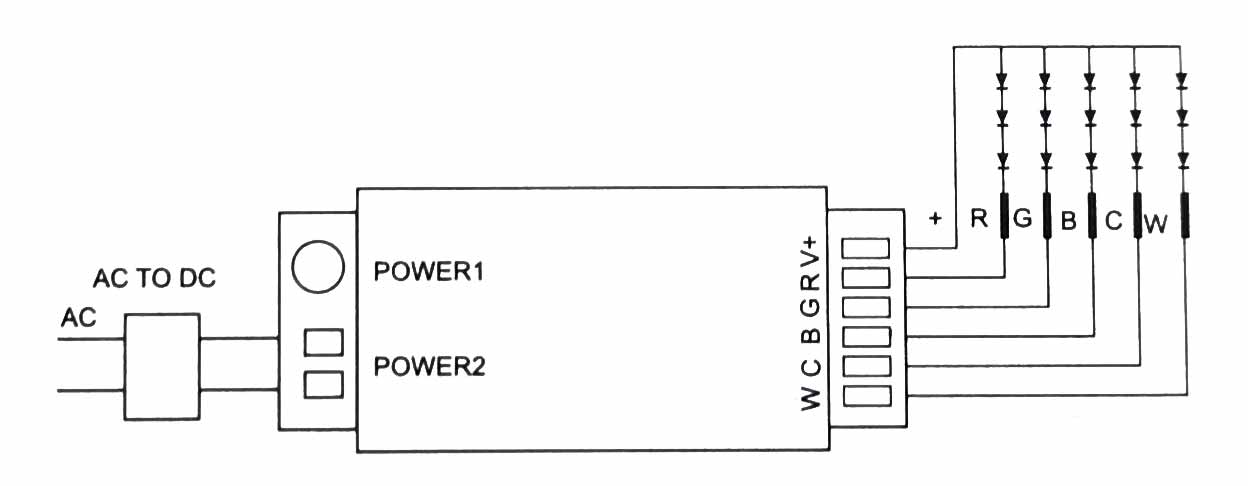 LED RGB CCT Controller