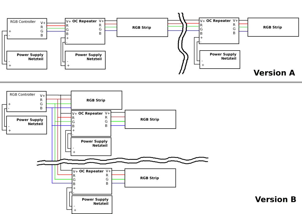 Solarox RGB Repeater OC