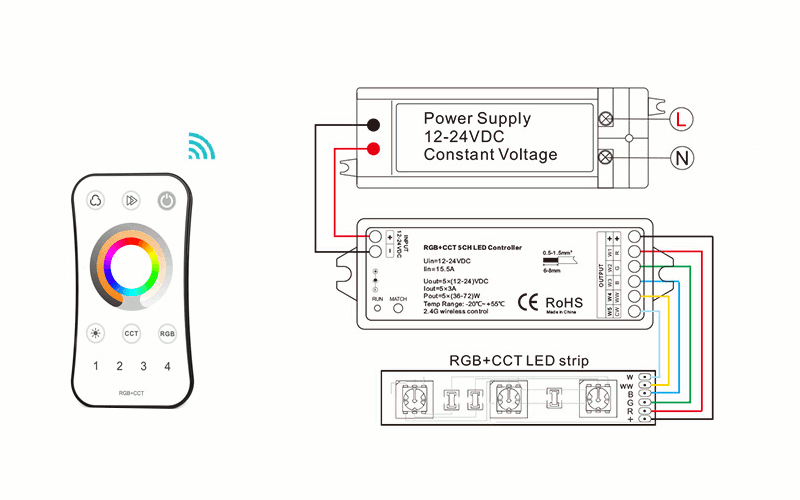 LED RGB CCT Controller