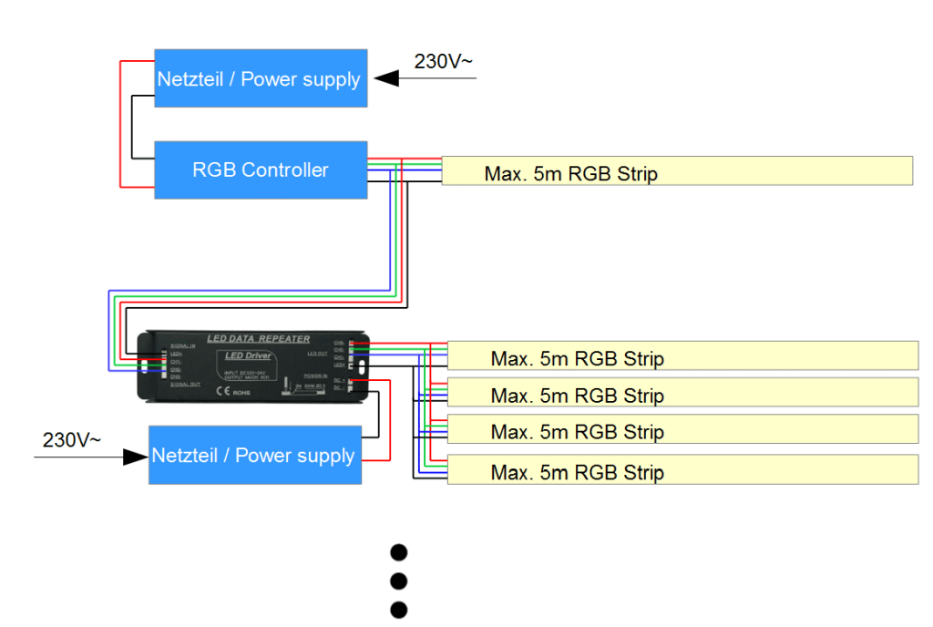 Solarox RGB Repeater 2005