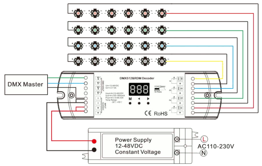RGB Controller XL4-350CC